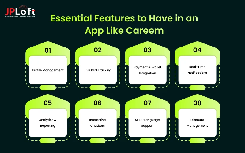 Essential Features to Have in an App Like Careem